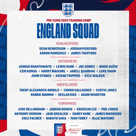 england squad announced today